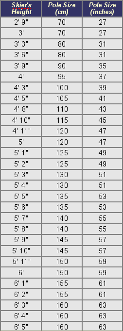 Cross Country Ski Pole Chart